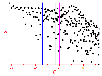 Strength function log